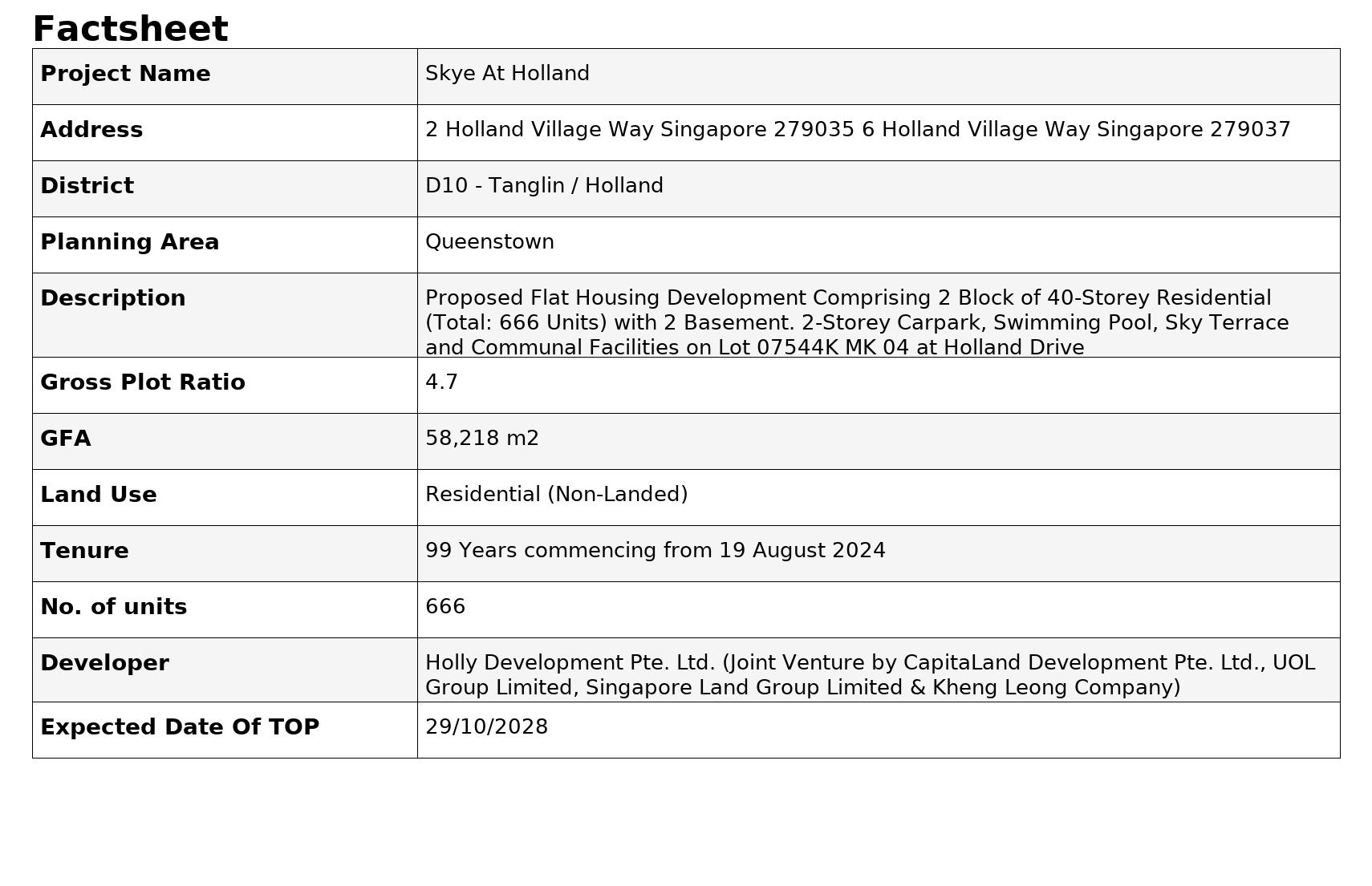 factsheet modern gfa