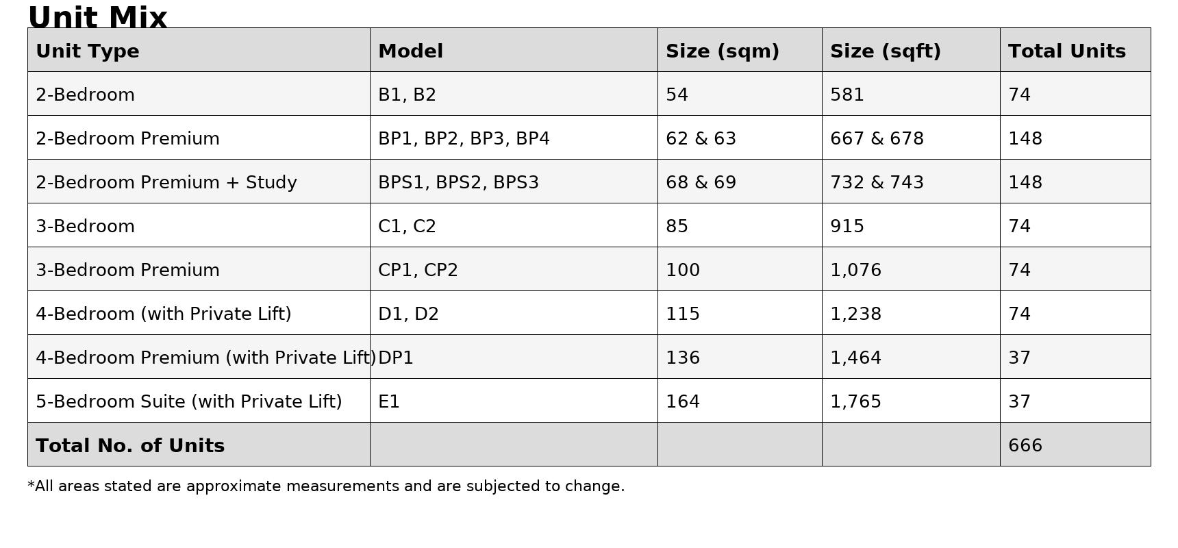 unit mix modern styled full